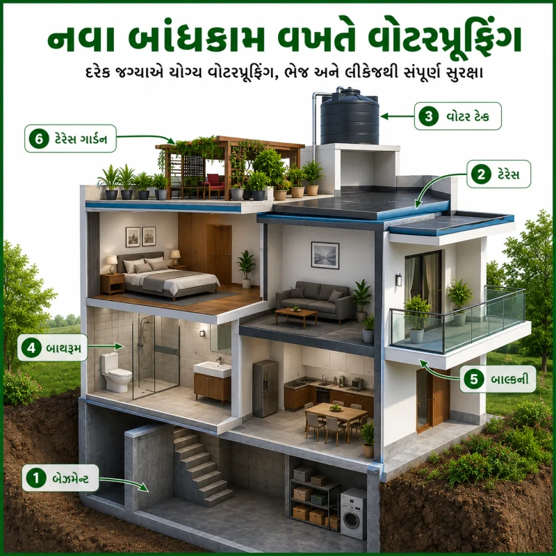 નવા બાંધકામ વખતે વોટરપ્રૂફિંગ