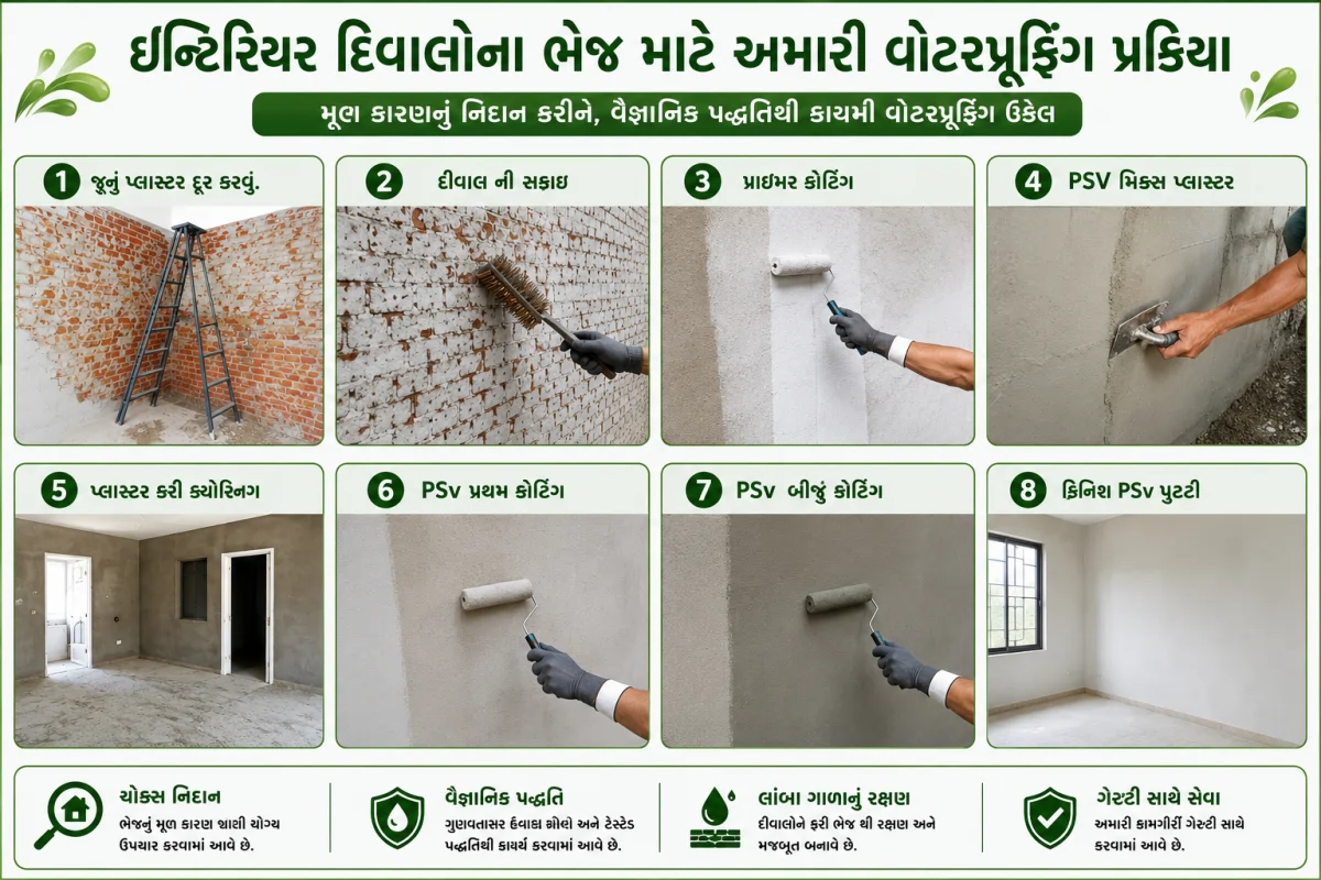 અંદરની દિવાલોનું વોટરપ્રૂફિંગ કરવાની સાચી અને કાયમી મેથડ