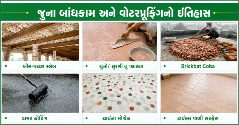 History of Waterproofing Methods