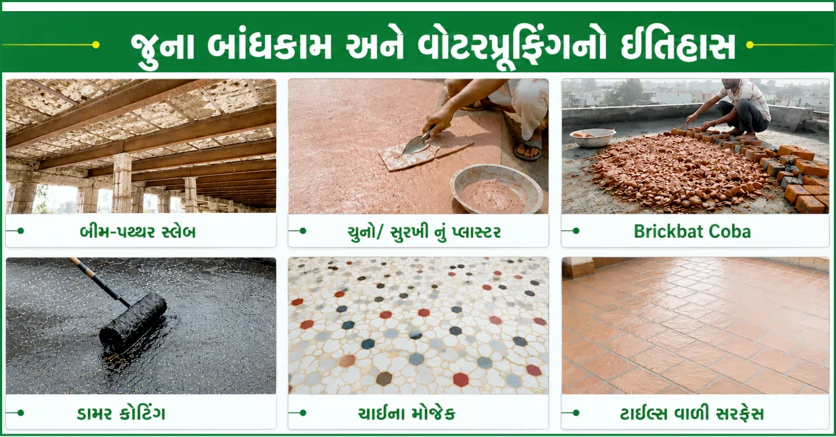 History of Waterproofing Methods