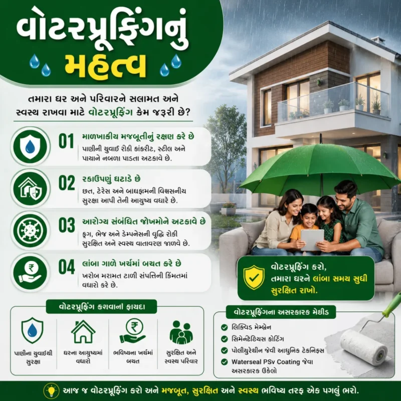 તમારા મકાનમાં વોટરપ્રૂફિંગનું મહત્વ