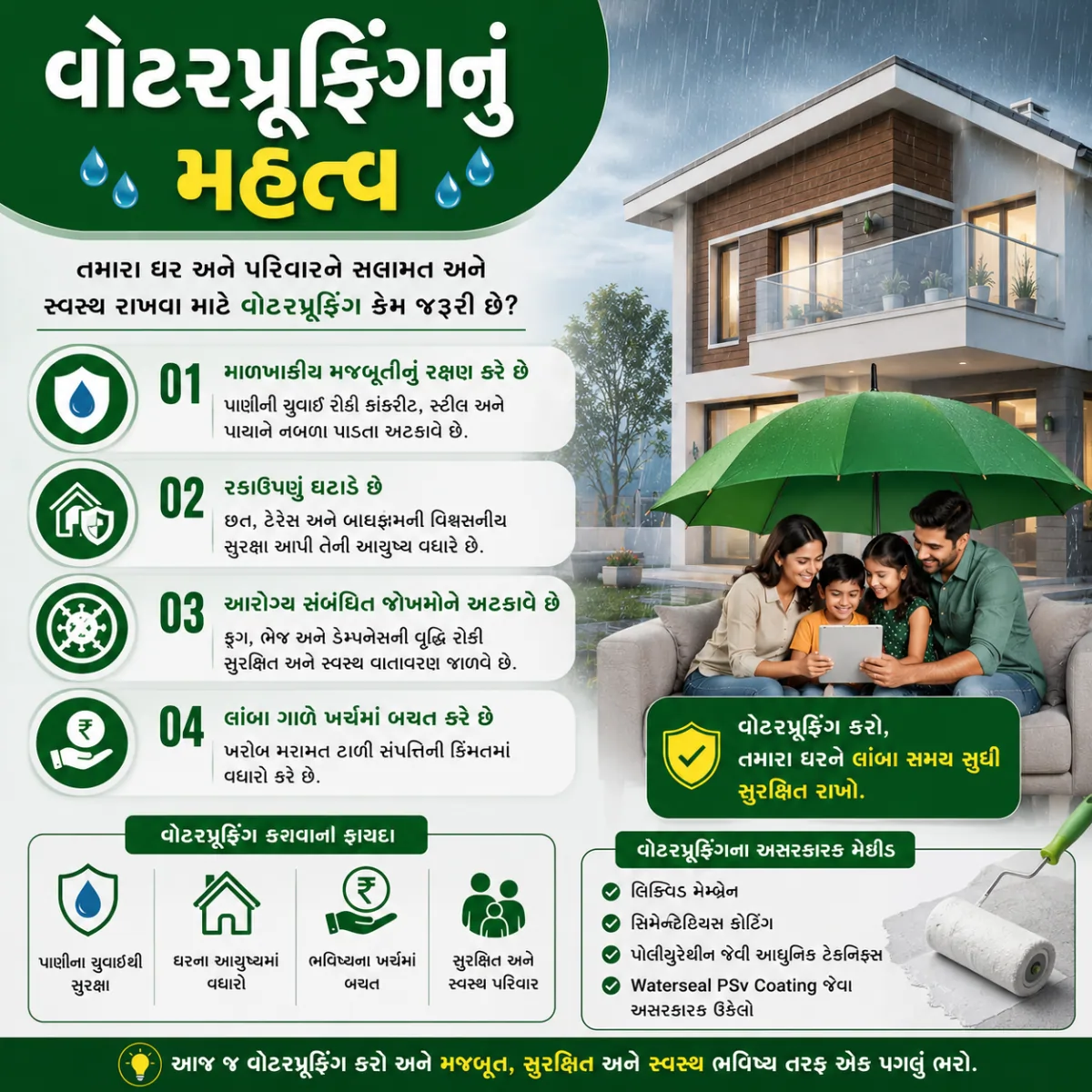 તમારા મકાનમાં વોટરપ્રૂફિંગનું મહત્વ