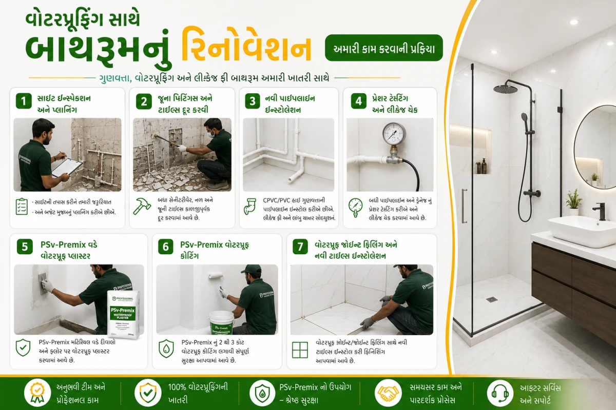 વોટરપ્રૂફિંગ સાથે બાથરૂમનું રીનોવેશન