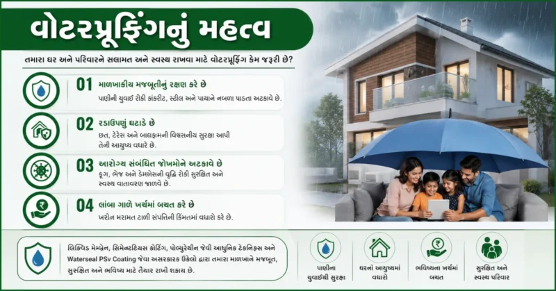 વોટરપ્રૂફિંગનું મહત્વ