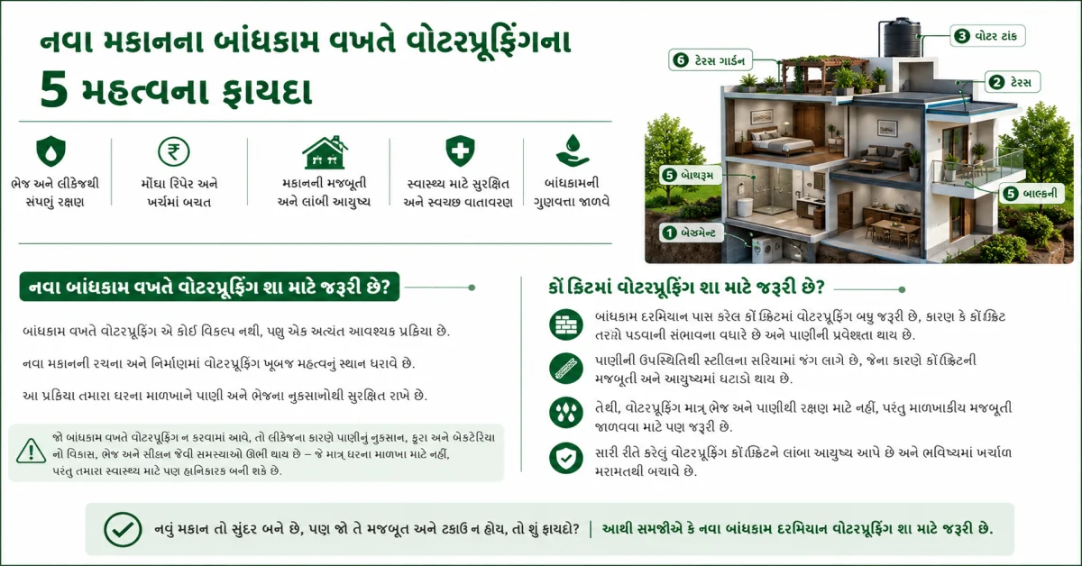 શા માટે નવા બાંધકામ વખતે વોટરપ્રૂફિંગ જરૂરી છે?
